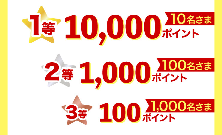 �P�� 10,000�|�C���g 10�����܁@�Q�� 1,000�|�C���g 100�����܁@�R�� 100�|�C���g 1,000������
