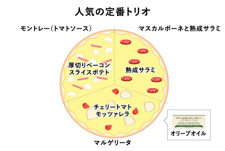 lC̒ԃgI