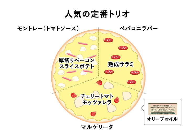 lC̒ԃgI