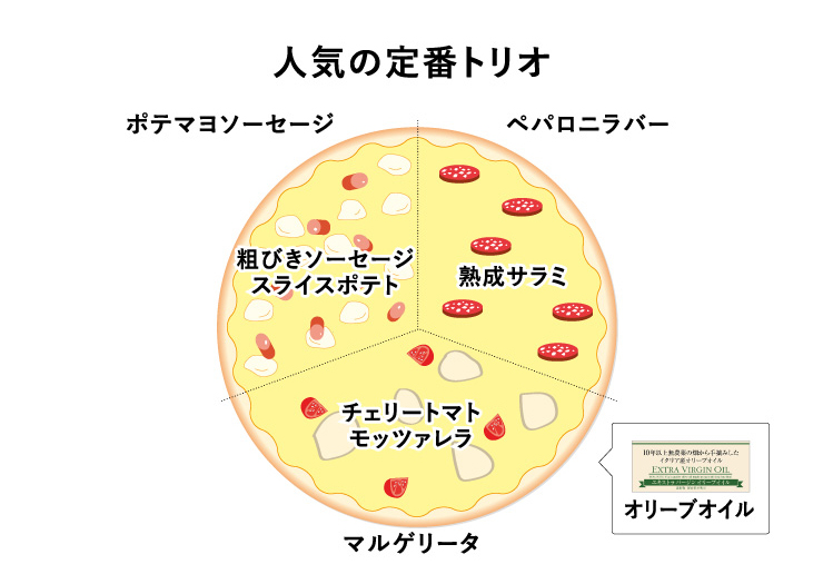 lC̒ԃgI